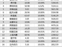 深科技股票 深股医疗器材有哪些股票？