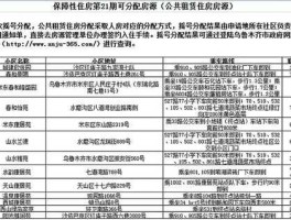 石家庄电动车黑市 公租房为什么一直摇不到号？