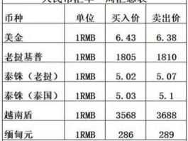 1人民币等于多少泰元(人民币一元钱等于多少泰铢)