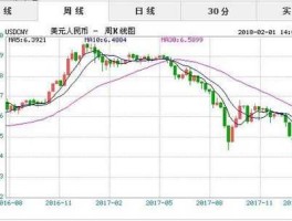 今日美元汇率实时换算（今日美元实时汇率查询）