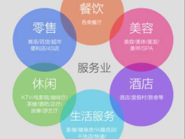 服务业分类，服务业是什么？