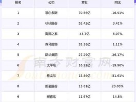 美尔雅股票？股票都有哪些板块？