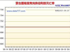 蒙古货币与人民币汇率（蒙古货币与人民币汇率计算）