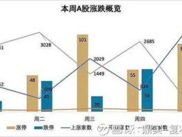 荣枯线股市（2021年荣枯线）