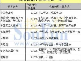 商业地产投资（一个八千万的商业地产投资回报率是多少？）