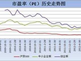 a股市盈率倍数（a股市盈率倍数是多少）
