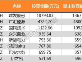 兰州黄河股票，饮料类上市股票有那些？