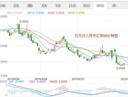 日元兑换人民币怎么算（日元对人民币怎么换算，一块钱大概相当于多少日元？）