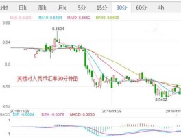 人民币兑英镑汇率走势分析(人民币兑英镑汇率实时汇率)