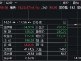 股票000068 急求股票代码最后两位是58的股票？