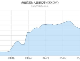 丹麦货币与人民币汇率(丹麦货币与人民币汇率币是什么)