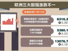 欧洲股市行情，为什么欧洲股市走势几乎一样？
