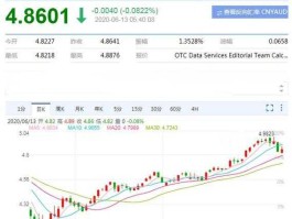 2022年澳币对人民币汇率预测(现在澳币对人民币汇率)
