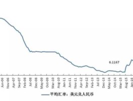 美元汇率今日兑人民币汇率曲线，美元对人民币汇率是一天都在变化吗？