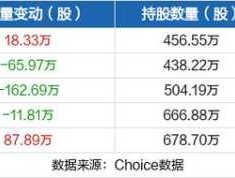 国星光电股票 光电龙头企业排名？