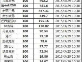 1澳元换算多少人民币(1澳元换算多少人民币汇率)