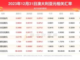 澳元汇率 人民币与澳大利亚币汇率是多少？