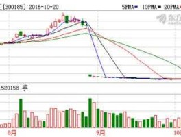 股票600523（和国产航母相关的股票有哪些？）