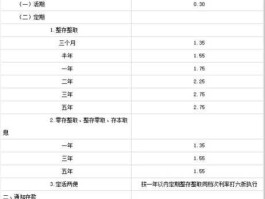 招商银行利率 招商银行定期存款利息多少？