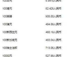 一百人民币等于多少加元(一百人民币等于几元)
