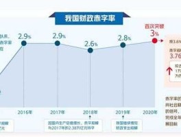 预算赤字？什么是财政赤字？