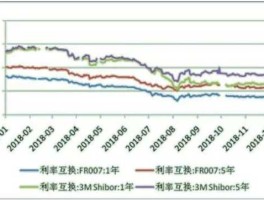 shibor利率3m(shibor利率查询官网)