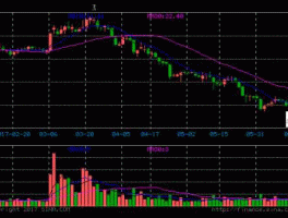 雷柏科技股票 nlp概念龙头股？