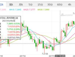 2022年欧元兑换人民币汇率走势(欧元兑人民币2021年汇率)