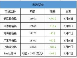 今日铝锭价格长江有色行情（今日铝锭价格长江有色行情世铝网）