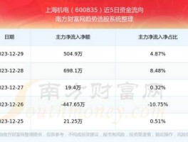 上海机电股票 中航机电终止上市什么意思？