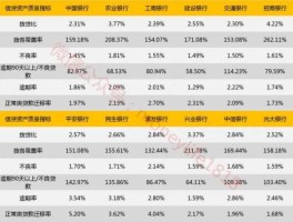 银行股 银行股特点？