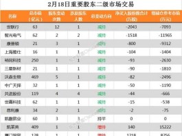 限售股减持？限售股解禁和大股东减持有什么区别和联系？