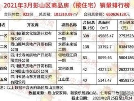 彭山吧（彭山县房价怎么样？）