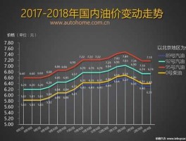 2021年油价走势图(2021年油价曲线图)