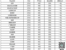 新疆分数线2018，18年一本院校对新疆招生的最低分数线？