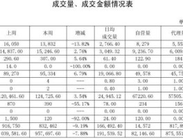 上海金交所(上海金交所黄金交易行情查询)