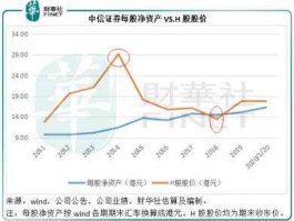 牛市券商股市净率（券商股的市净率）