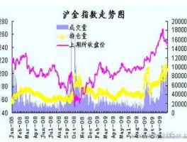 沪金指数（沪金指数就是金价吗）