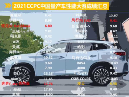 中国量产车性能大赛 中国量产车性能大赛2021排名？
