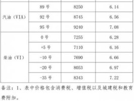 中石油价格表最新价格(中石油价格今日行情)