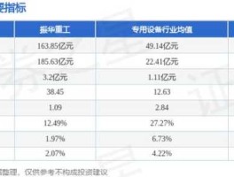 股票600320，海南机场和振华重工股票怎样？