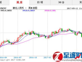 韩元汇率对人民币今天汇率？现在韩国汇率多少？