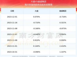 603558（健盛集团这家公司好不好？）