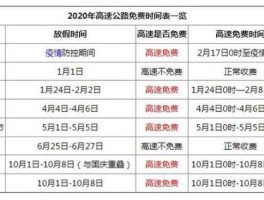 2018五一高速免费吗 2018五一高速免费时间？