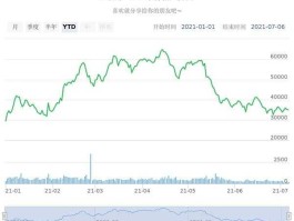 比特币价格走势实时，怎么看比特币的价格走势？