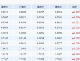 人民币汇率查询？离岸汇率如何查询？