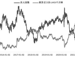 伦铜期货实时行情 伦铜是以美元结算吗？