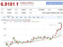 今天汇率美元兑人民币（人民币兑美元今日中间价是多少？）