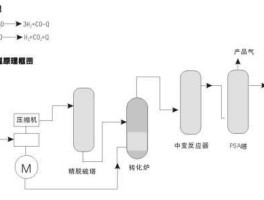 天然气裂解制氢（制氢为什么需要天然气？）