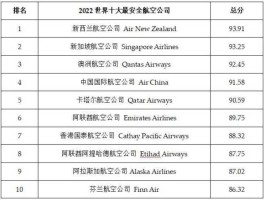 世界航空公司排名（世界前十大航空公司及代码？）